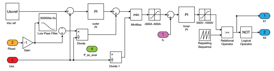 Improved control method block