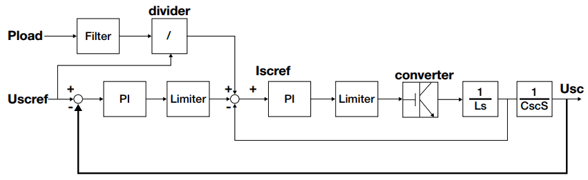 Improved power control method