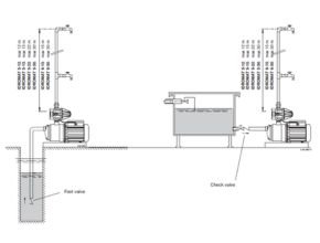 Installation example