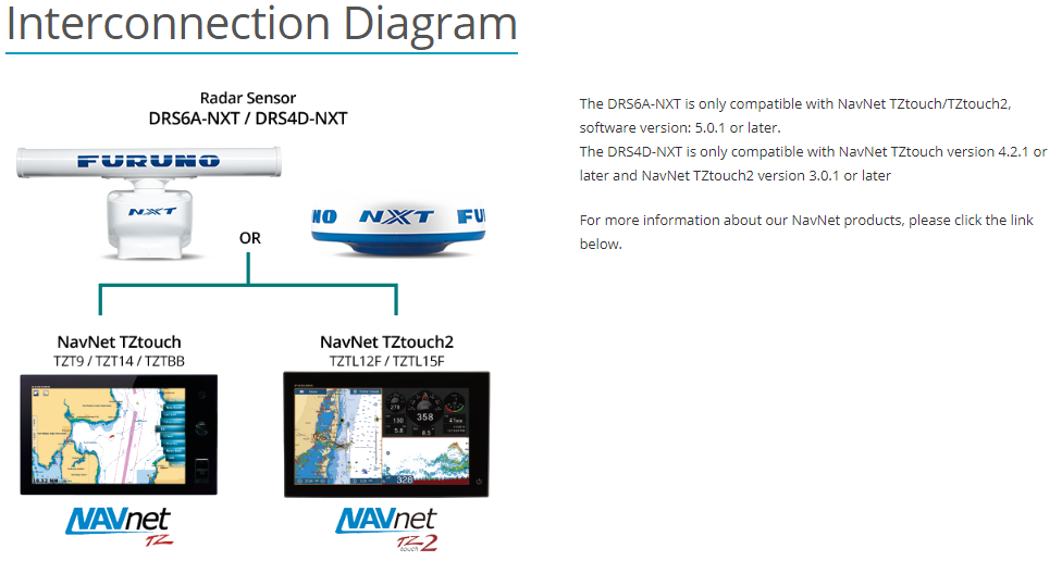 Interconnection Diagram
