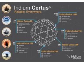 Satellite Communication type Cobham SAILOR 4300 Iridium Certus