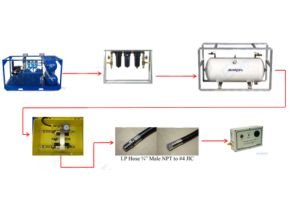 Low Pressure Alarm installed on the Air Control Manifold