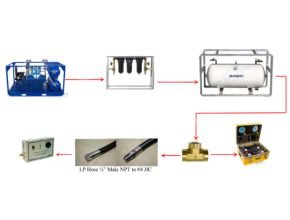 Low Pressure Alarm installed on the LP Inlet on the Air Control