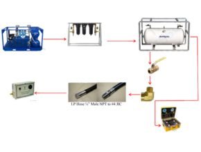 Low Pressure Alarm installed on the Volume Tank