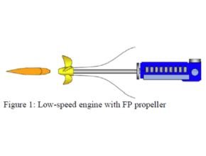 Low-speed engine with FP propeller