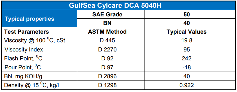 Marine Cylinder Oil Typical Properties