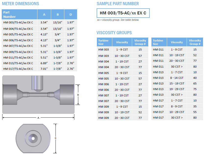 Meter Dimension and Sample Part Number
