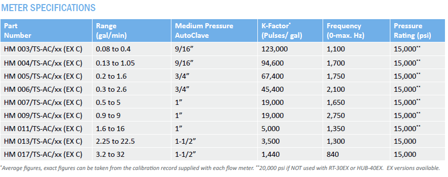 Meter Specification High Pressure Turbine Flowmeter