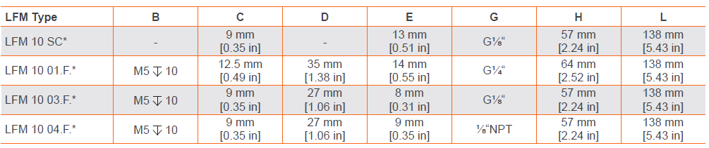 Micro Flow Meter Type