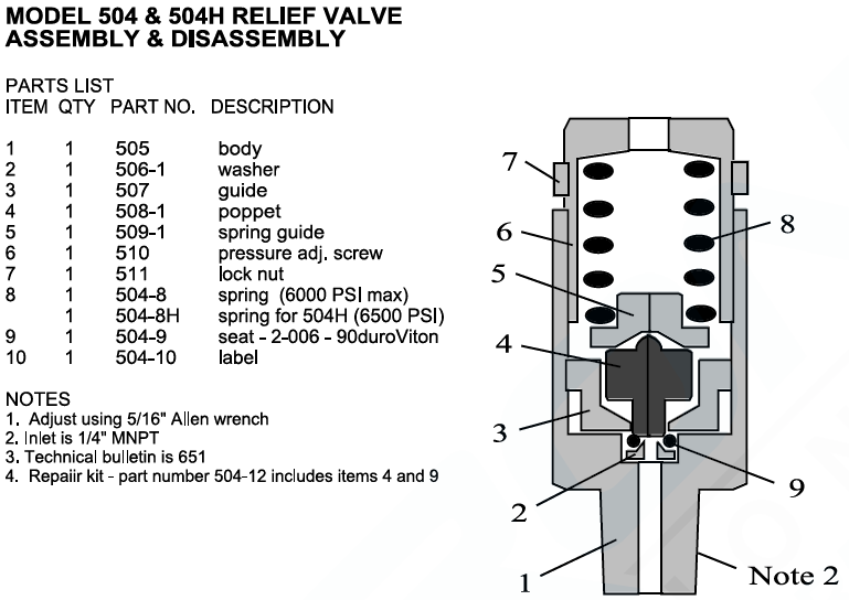Model 504 & 504H Relief Valve Assembly & Disassembly
