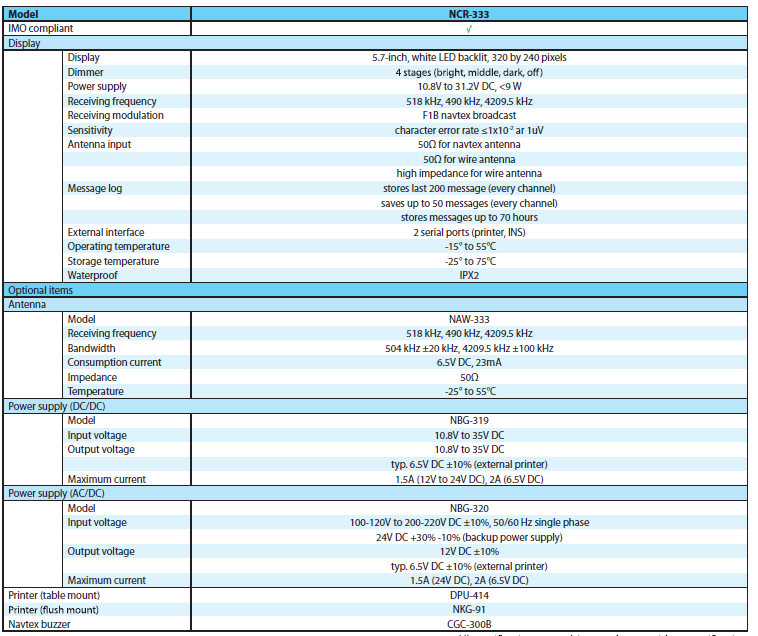 Navtex receiver specification
