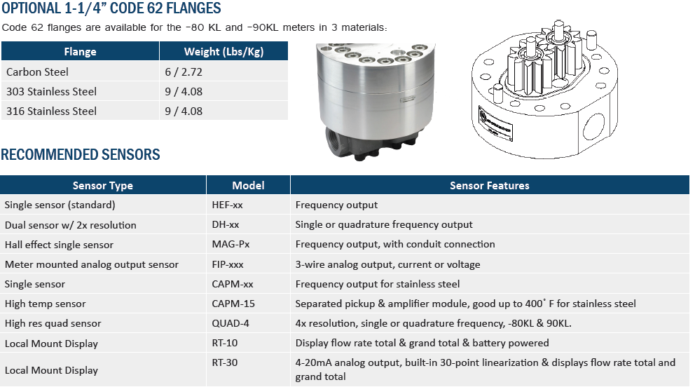 OPTIONAL 1-1/4” CODE 62 FLANGES FLOWMETER