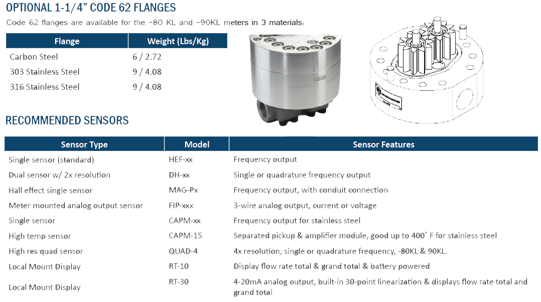 OPTIONAL 1-1/4” CODE 62 FLANGES FLOWMETER