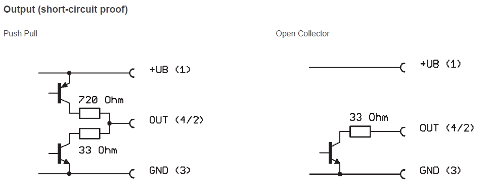 Output (short-circuit proof)