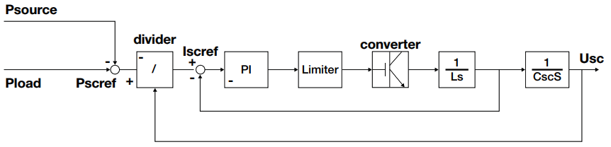Power control method