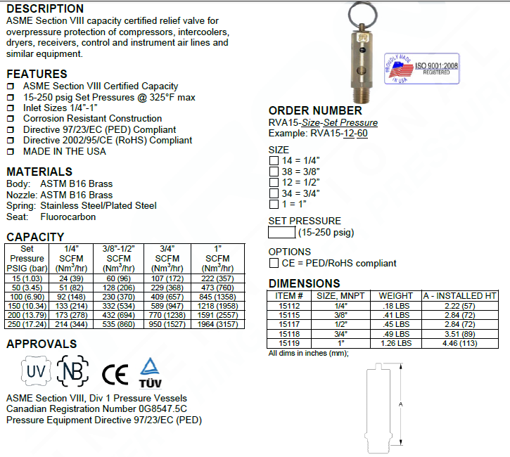 Pressure Relief Valve Description