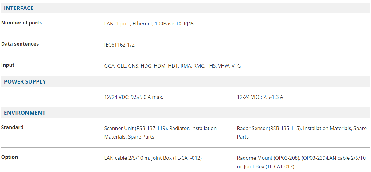 Radar Technology Specification