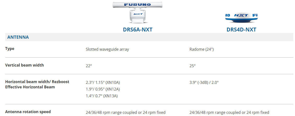 Radar Technology Specification