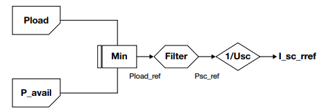 Rules of new DCU system