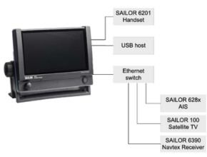 SAILOR 6004 Control Panel Automatic Identification System for Marine
