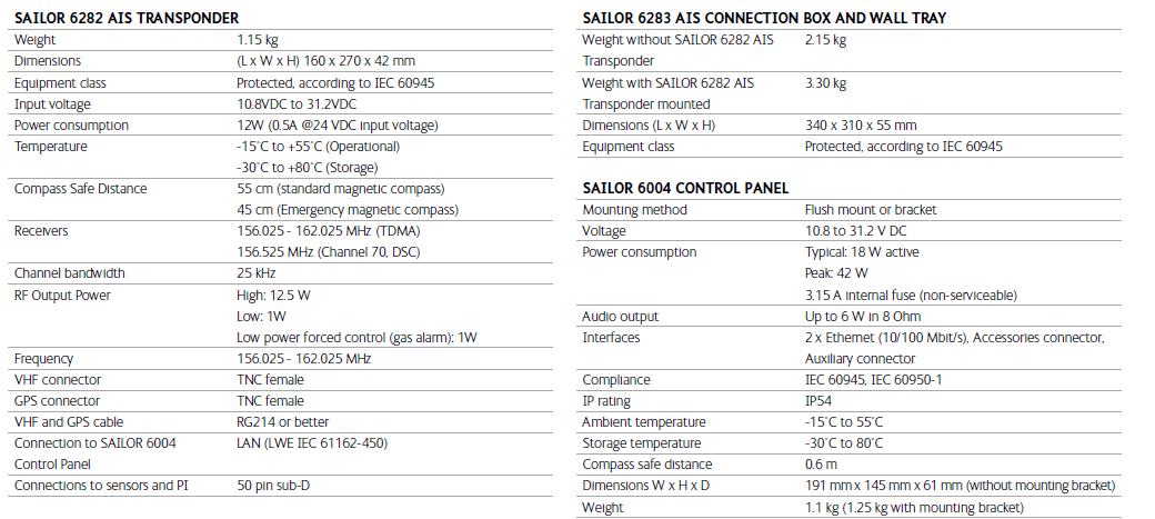 SAILOR AIS TRANSPONDER