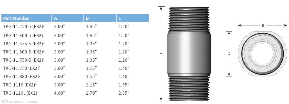 STANDARD TURBINE FLOW METER - TRG SERIES