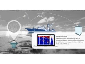 Satellite buoy's management software