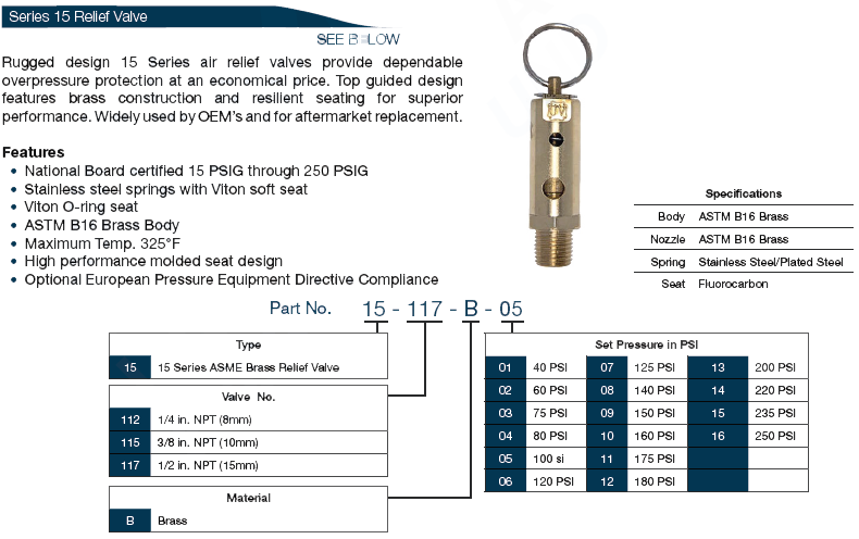Series 15 Relief Valve