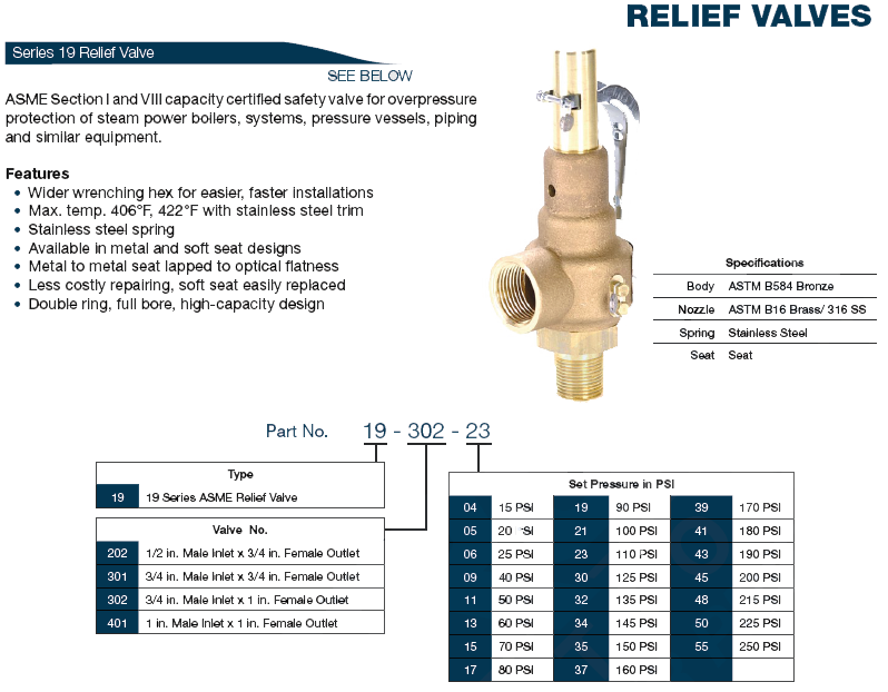 Series 19 Relief Valve