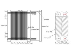 Shell And Tube Heat Exchanger