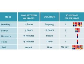 Sounder buoy