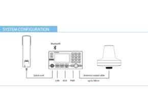 System Configuration
