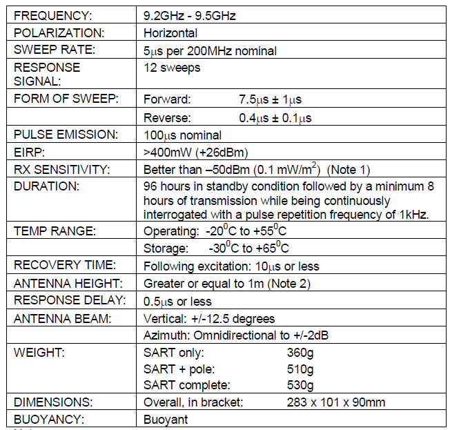 Technical Specification SART