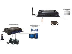 Thales VesseLINK Marine Satellite Broadband Terminal