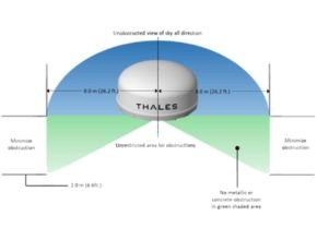 Thales VesseLINK Marine Satellite Broadband Terminal