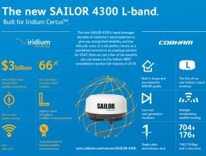 Satellite Communication type Cobham SAILOR 4300 Iridium Certus