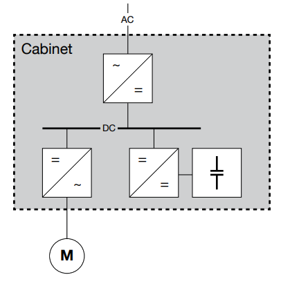 Topology of VFD with SC