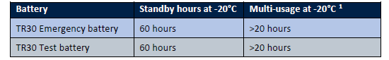 Battery endurance