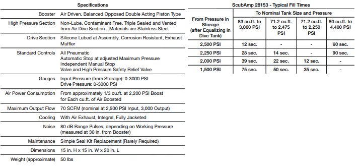 Booster Pump for Marine Specification