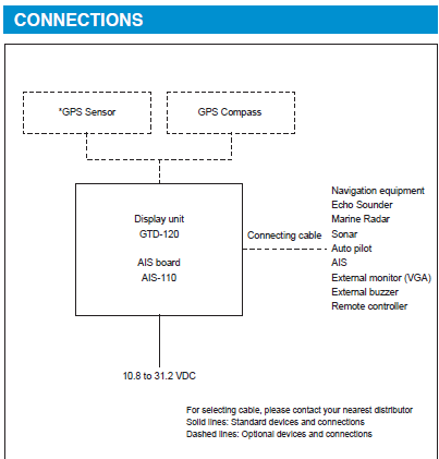 Chart Plotter GTD-120 Connection