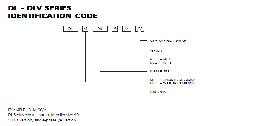 DL - DLV SERIES IDENTIFICATION CODE