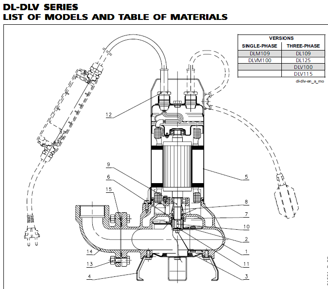 DL-DLV SERIES LIST OF MODELS AND TABLE OF MATERIALS