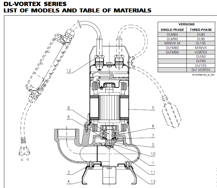 DL-VORTEX SERIES LIST OF MODELS AND TABLE OF MATERIALS