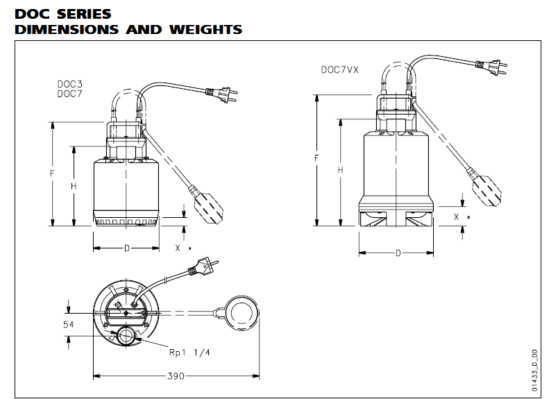 DOC SERIES DIMENSIONS AND WEIGHTS
