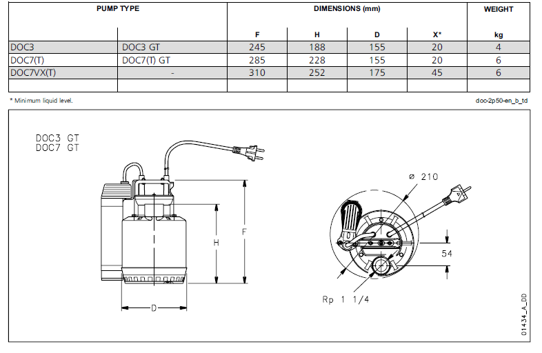 DOC SERIES DIMENSIONS AND WEIGHTS