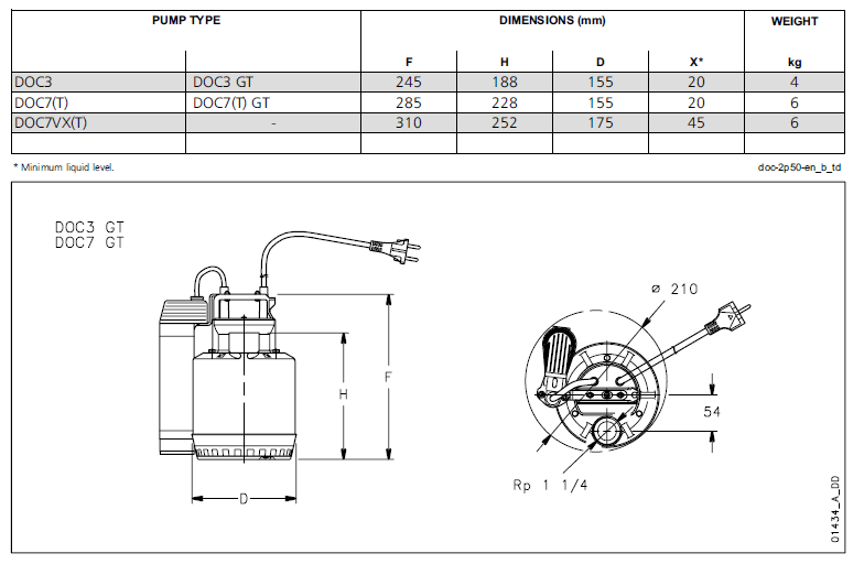 DOC SERIES DIMENSIONS AND WEIGHTS