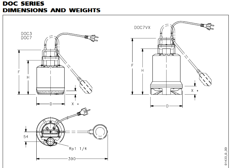 DOC SERIES DIMENSIONS AND WEIGHTS