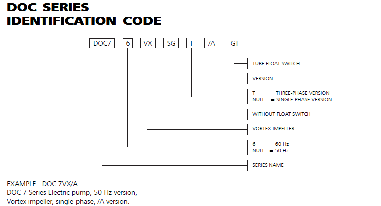 DOC SERIES IDENTIFICATION CODE