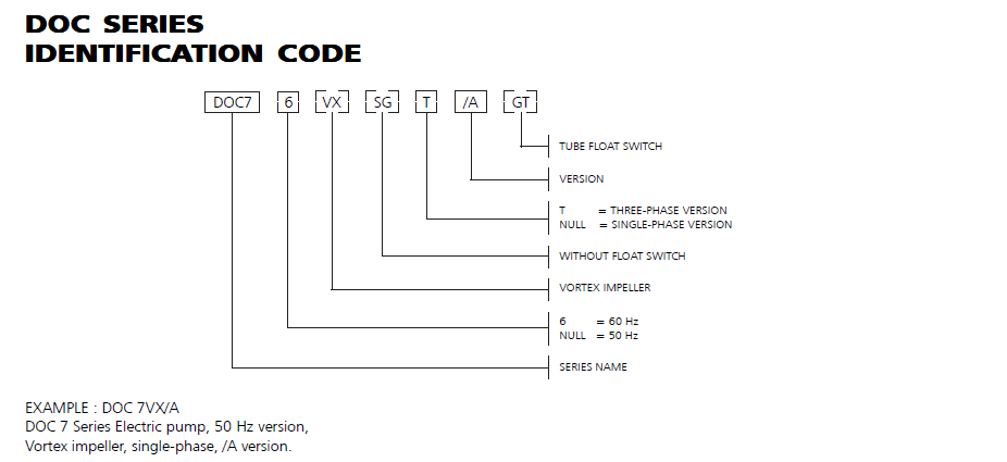 DOC SERIES IDENTIFICATION CODE