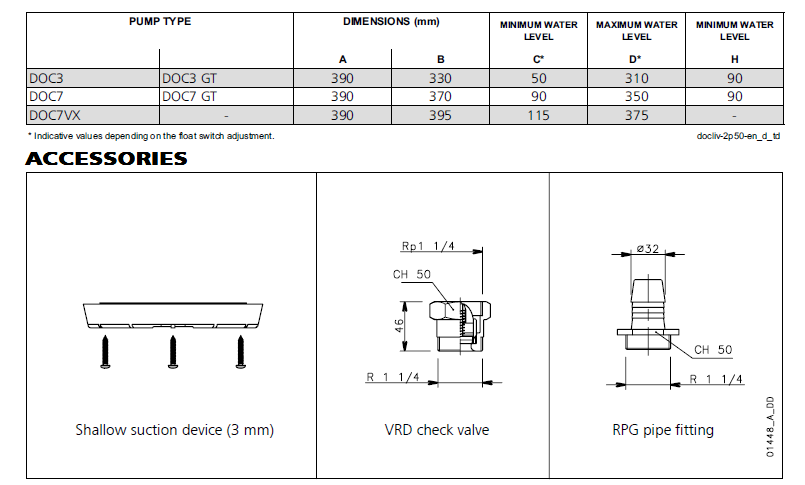 DOC SERIES INSTALLATION EXAMPLES